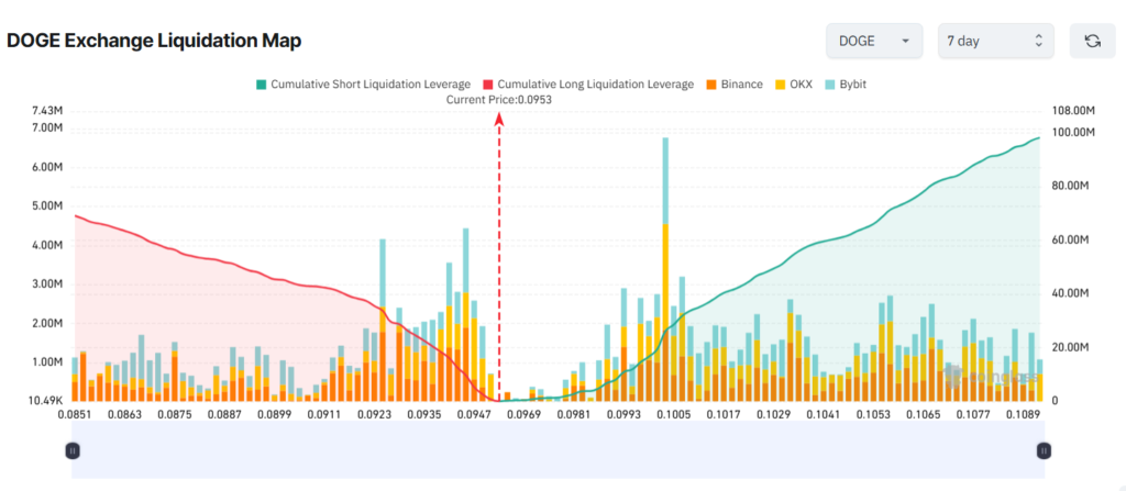doge liquidation map