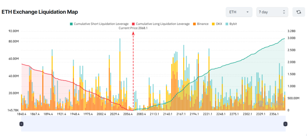 eth liquidation map