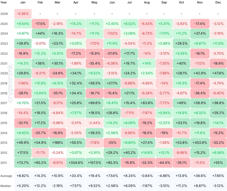 february historical context
