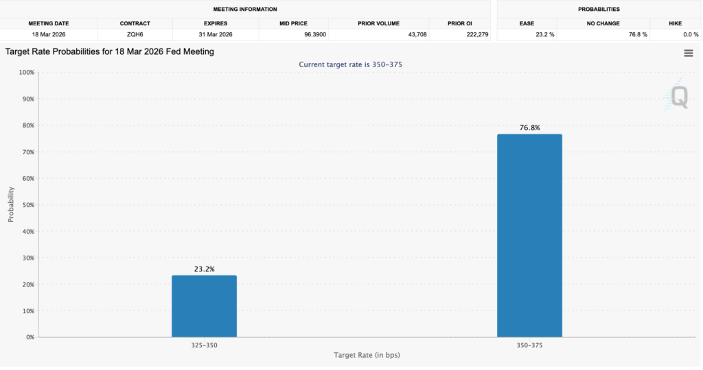 fomc meeting cme group
