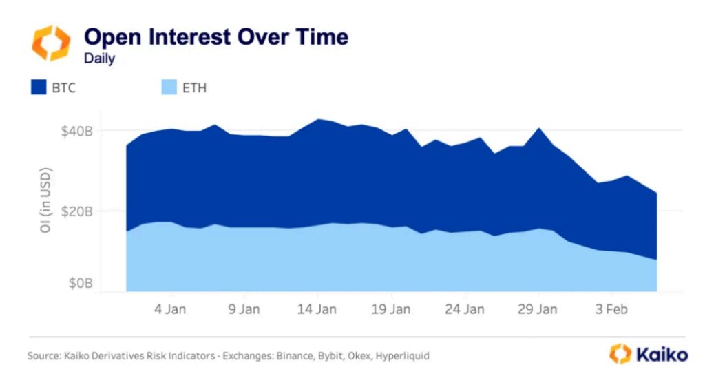 open interest btc eth
