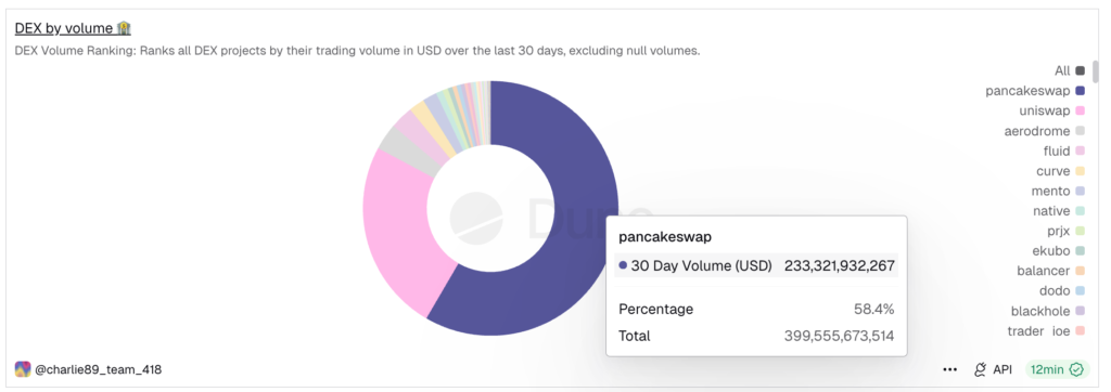 panckeswap dex volume