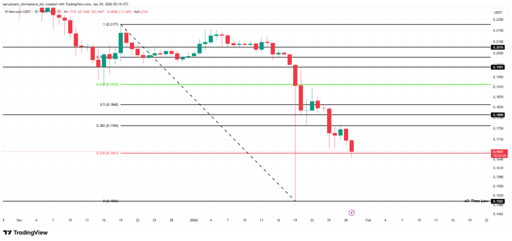 pi coin price prediction