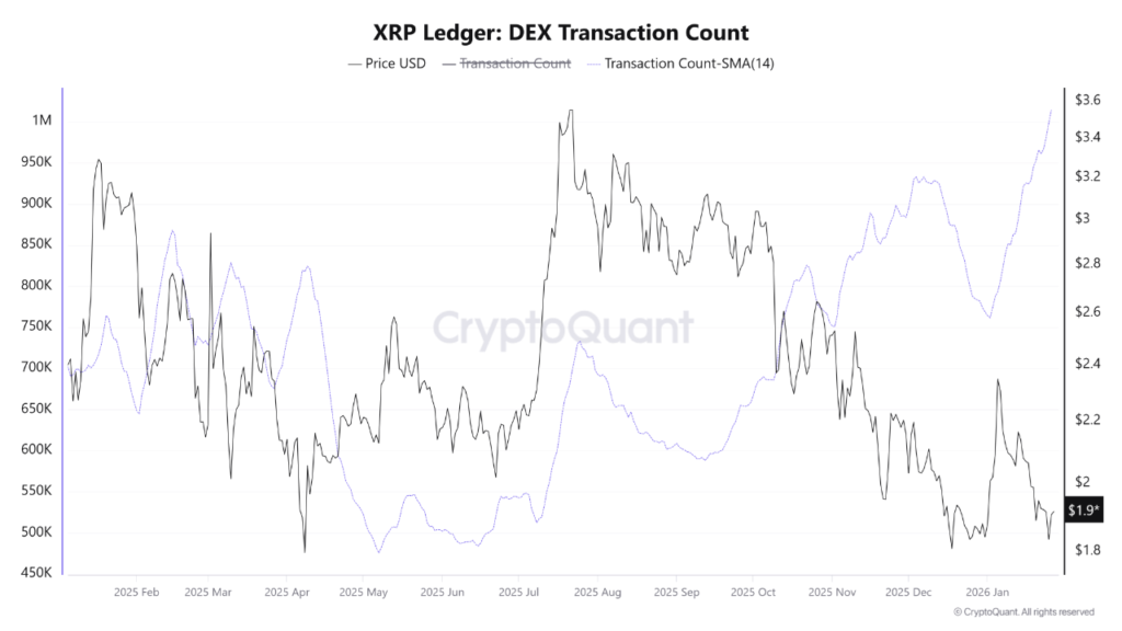 xrp ledger dex