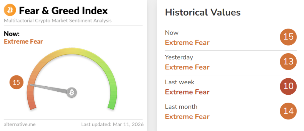 fear and greed index