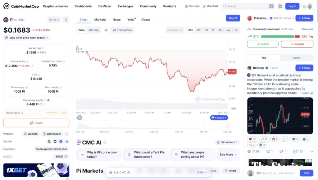 harga 1 pi network hari ini