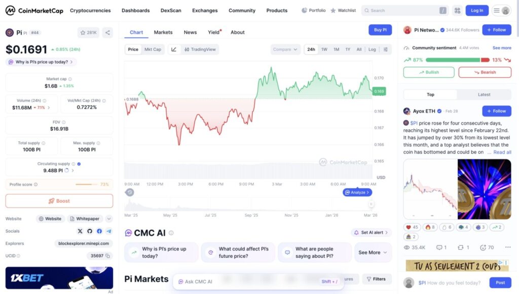 harga 1 pi network di indonesia hari ini