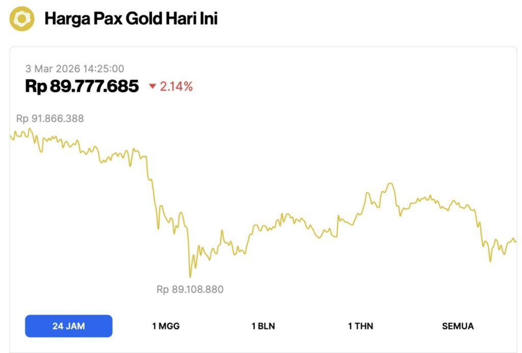 harga pax gold hari ini