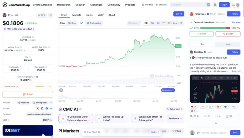 1 pi network price in indonesia today