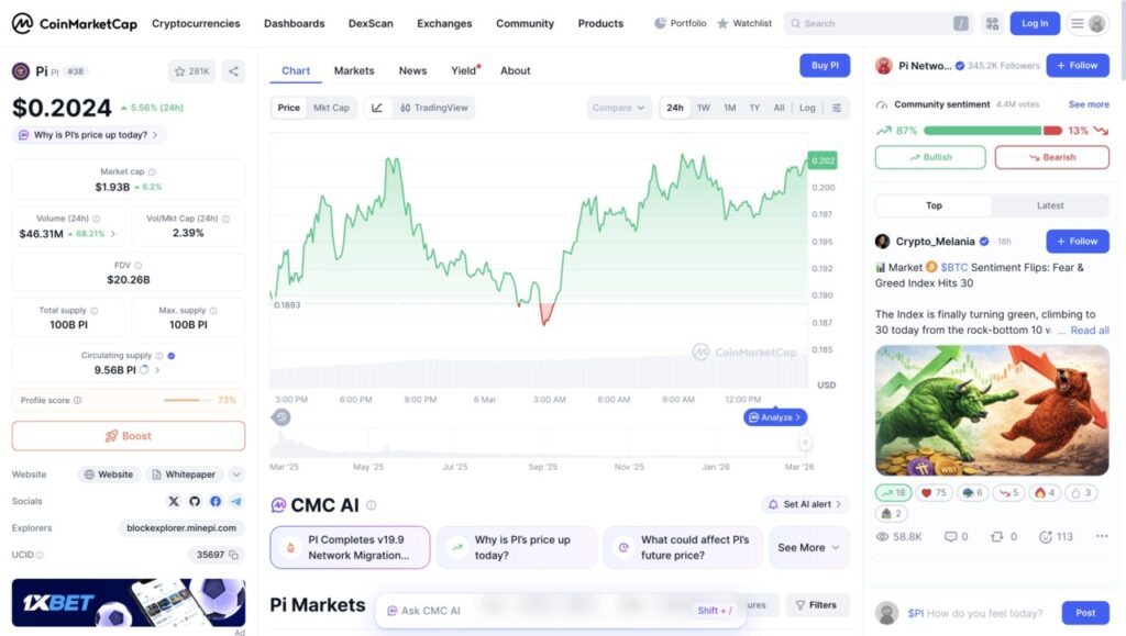 1 pi network price today