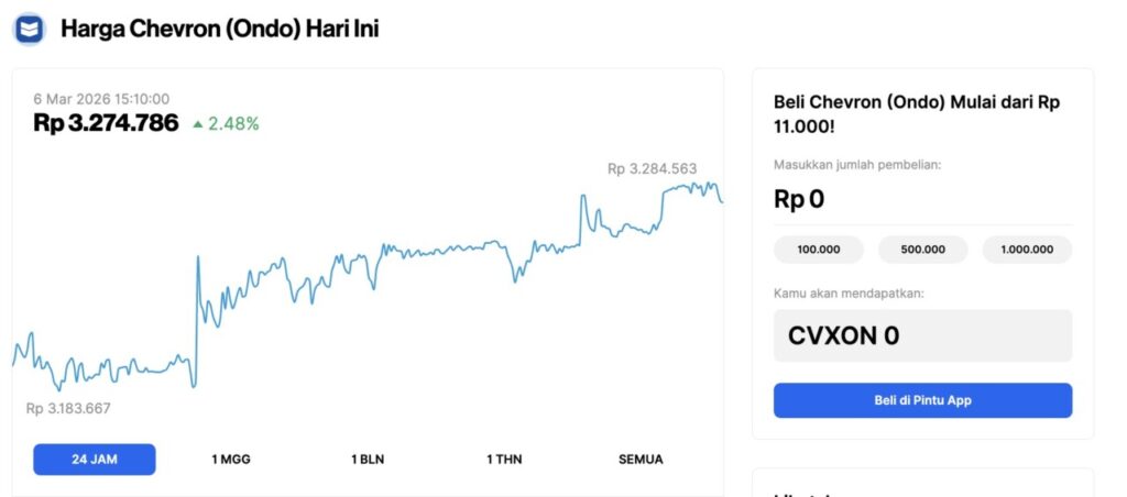 how to buy chevron shares in indonesia