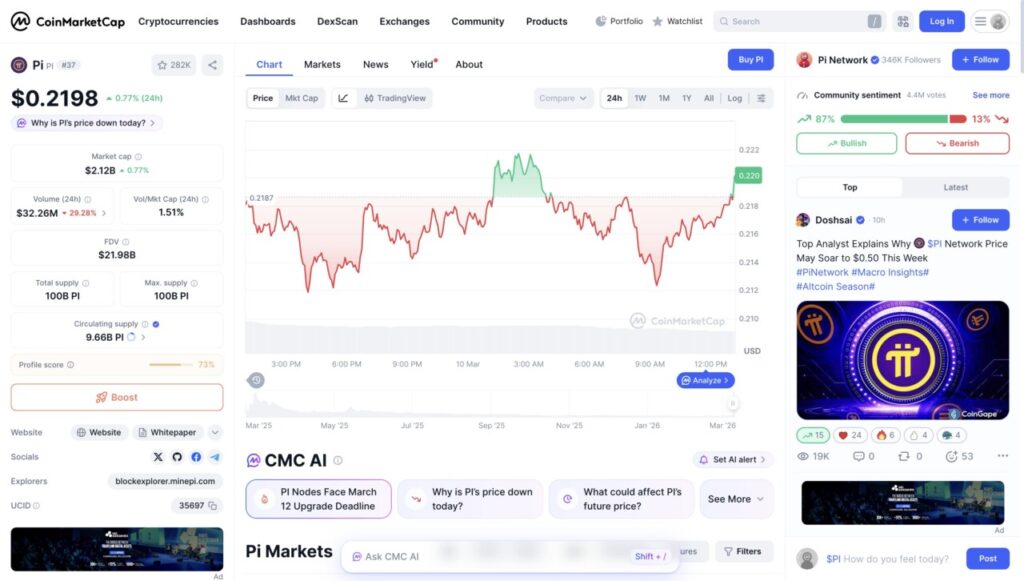 harga 1 pi network hari ini