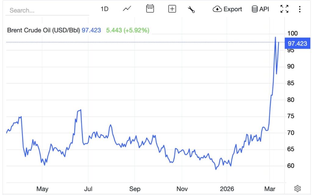 brent oil price 12 march 2026