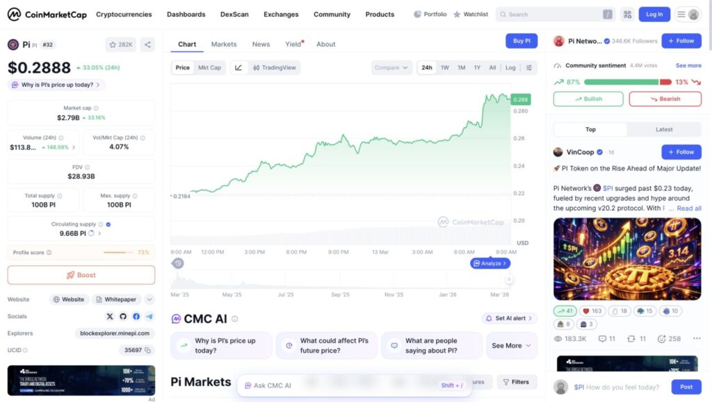 harga 1 pi network hari ini