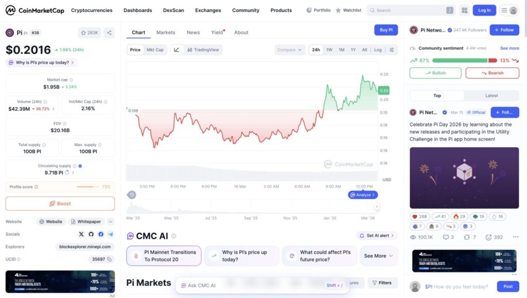1 pi network price today