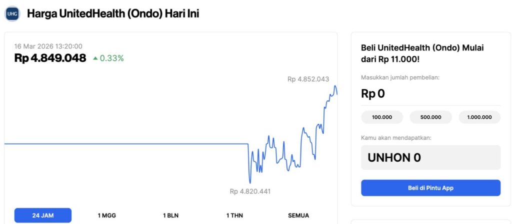 buy unitedhealth shares in indonesia 2026