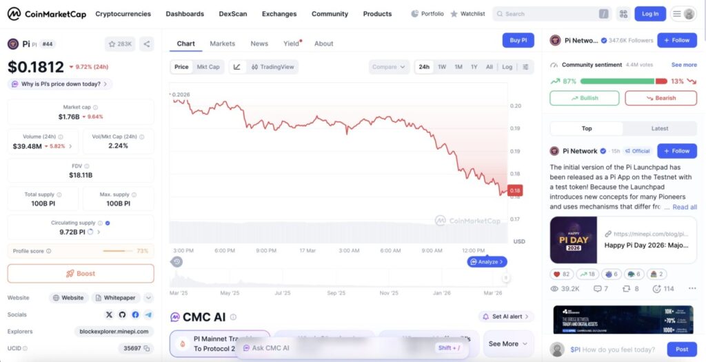 harga 1 pi network hari ini