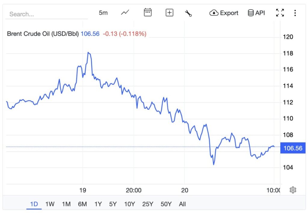 harga brent oil 20 maret