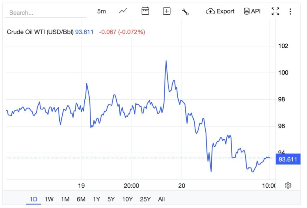 harga cruede oil wti 20 maret