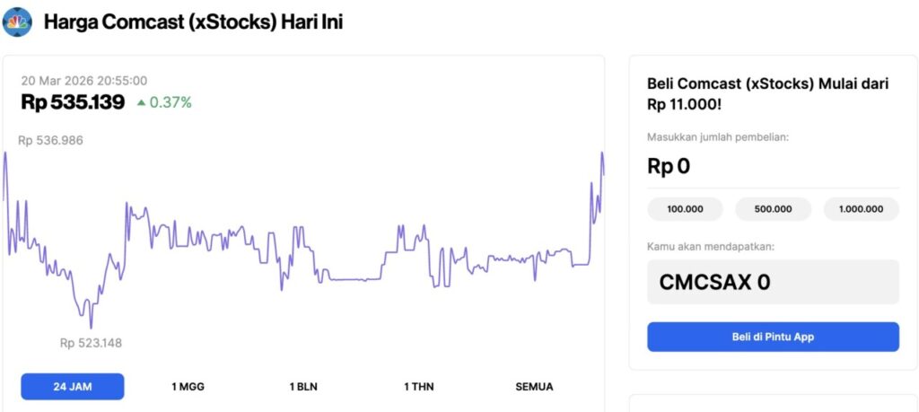 buy comcast shares in indonesia 2026