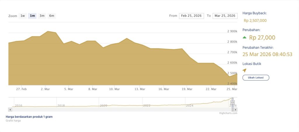 anram gold buyback price