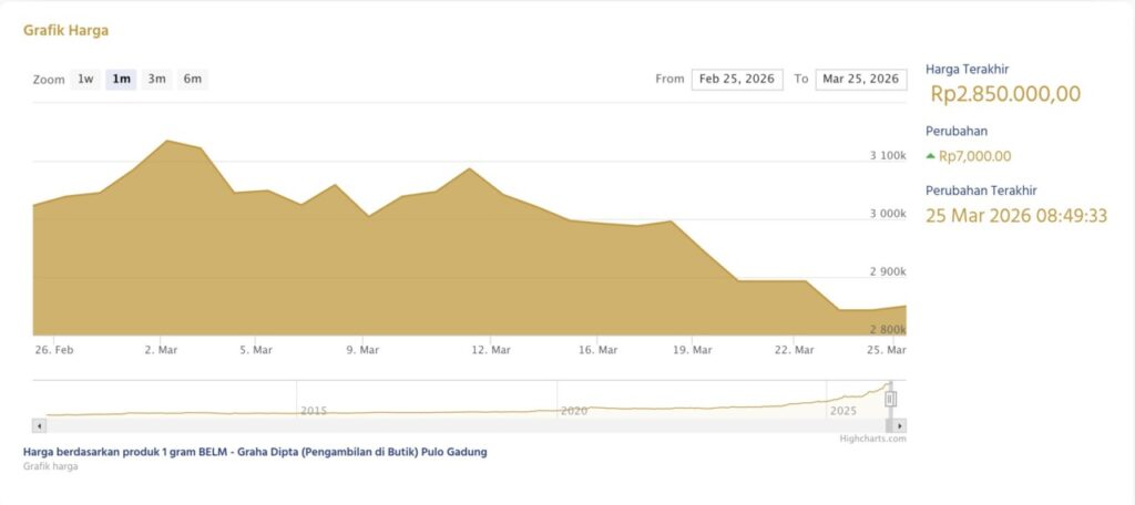 24 karat antam gold price
