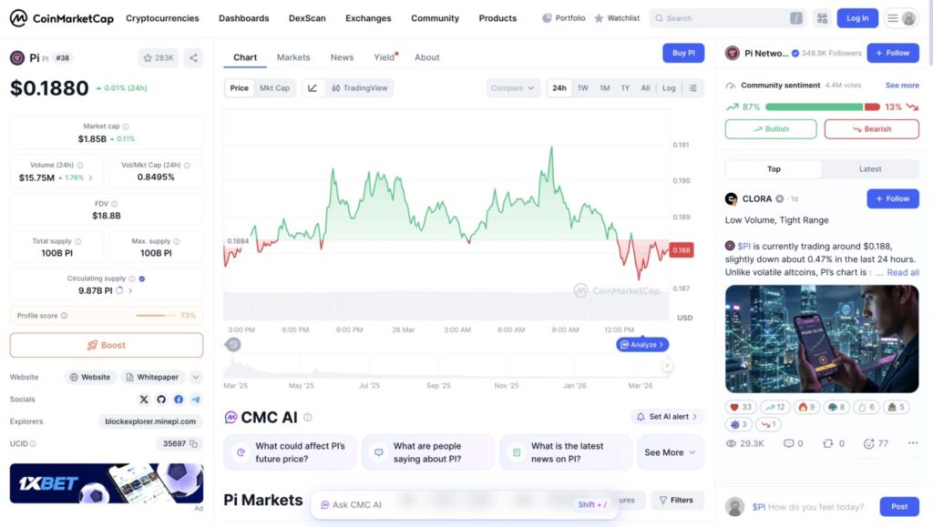 1 pi network price today