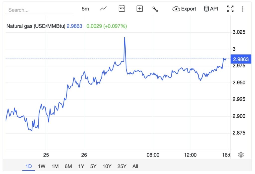 harg gas alam hari ini 26 maret