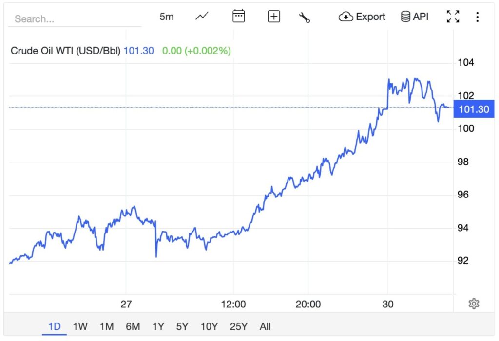 harga minyak crude wti