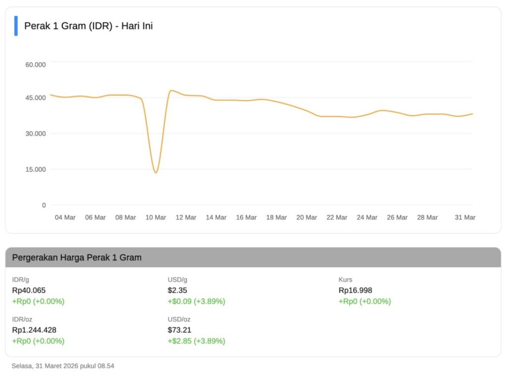 harga perak 1 gram hari ini