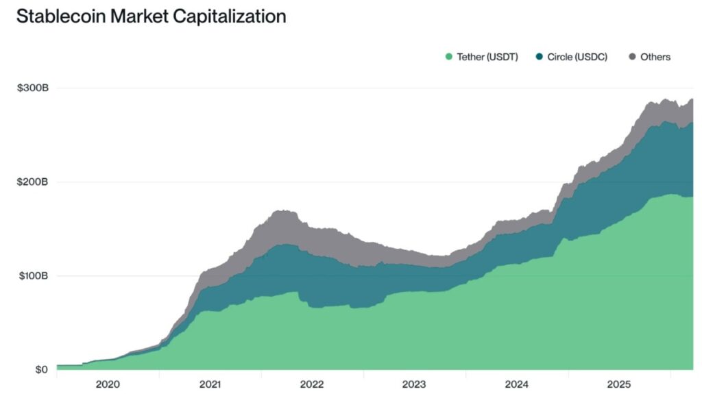 stablecoin marketcap