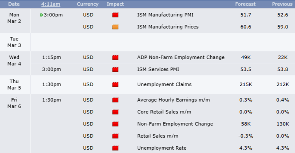 us economic events