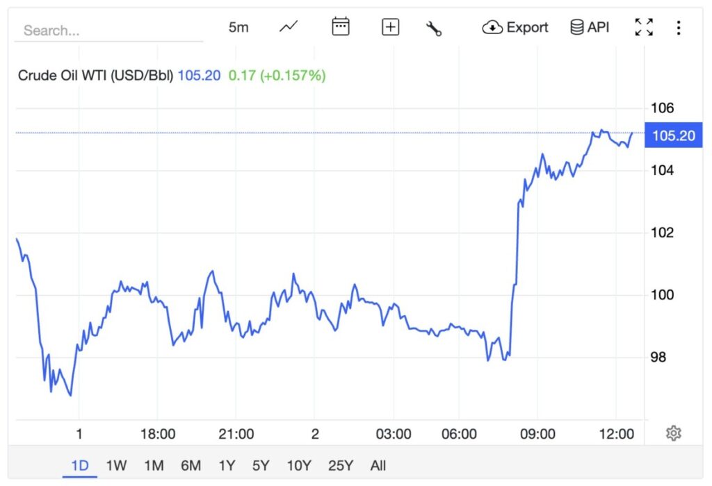 harga minyak wti