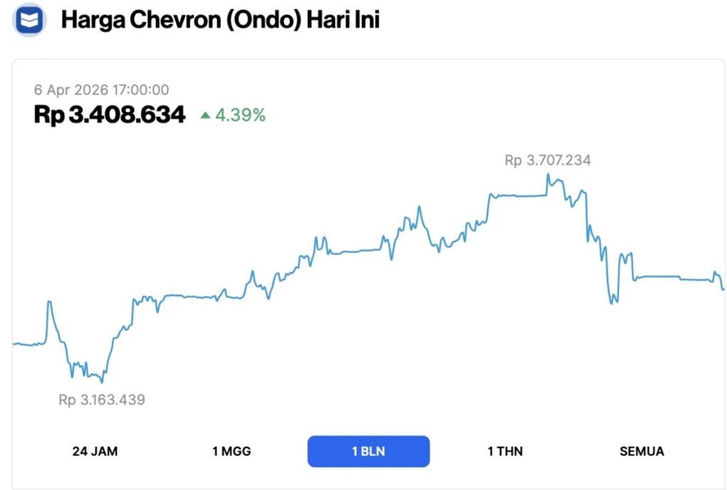 cara beli saham minyak dunia 