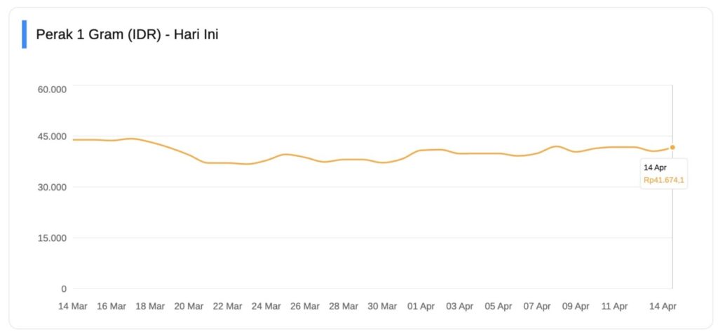 silver price 1 gram today