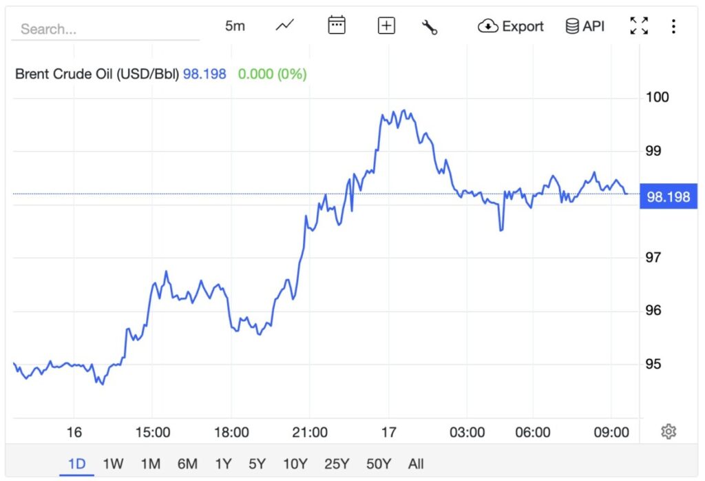 harga minyak brent 17 april 2026