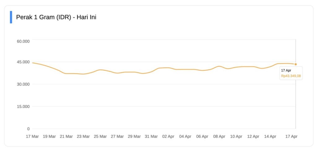harga perak 1 gram hari ini
