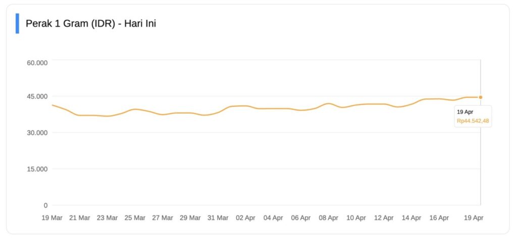 pure silver price today