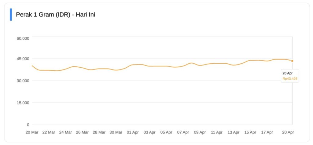 harga perak murni hari ini