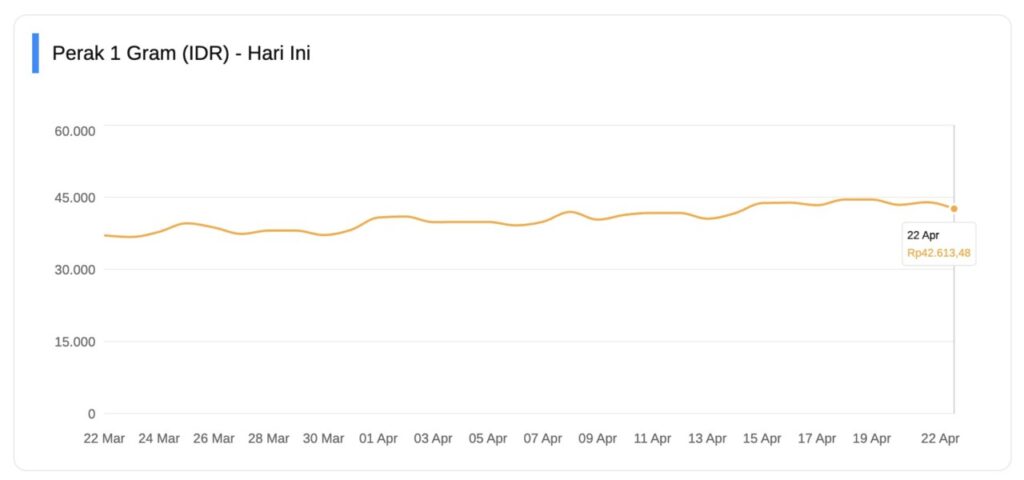 harga perak 1 gram hari ini