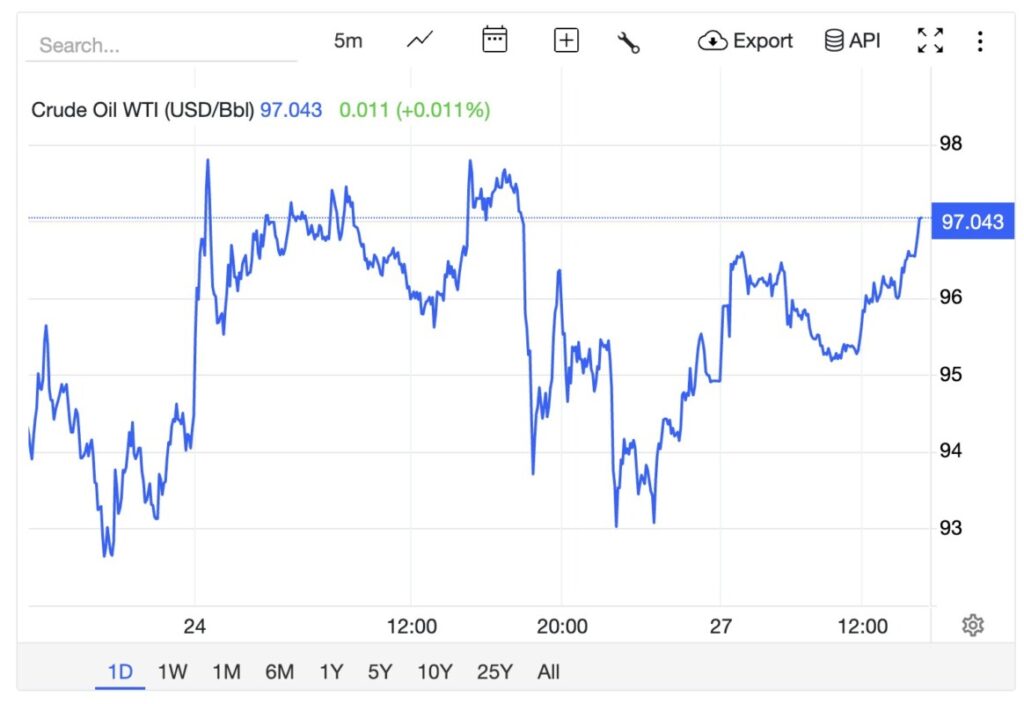 harga minyak mentah hari ini
