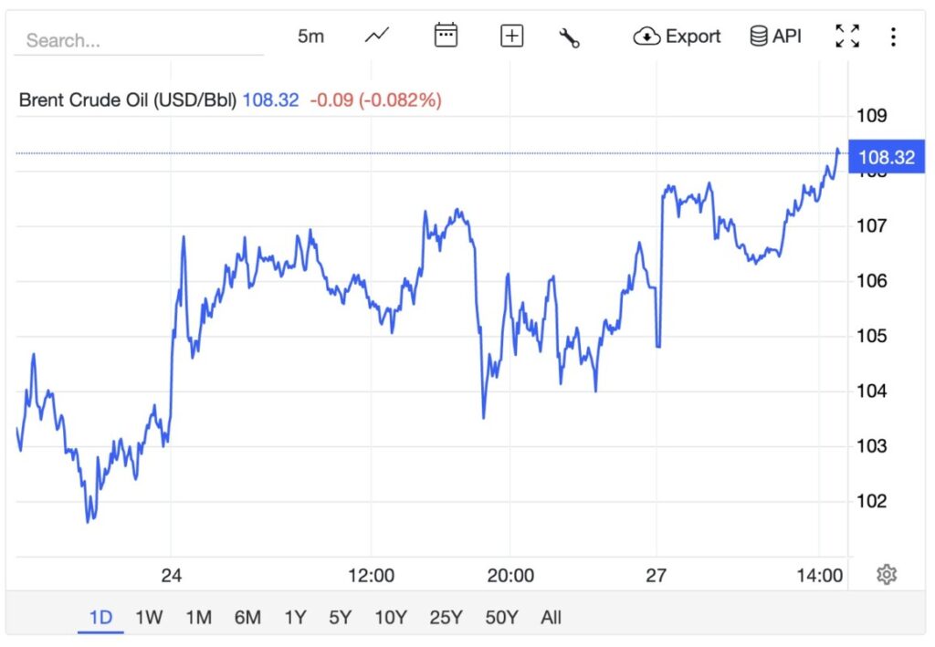 harga minyak brent hari ini