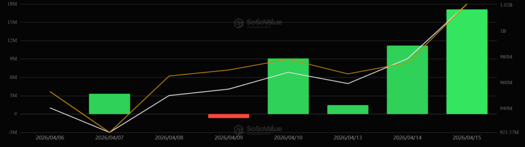 spot xrp etf inflows