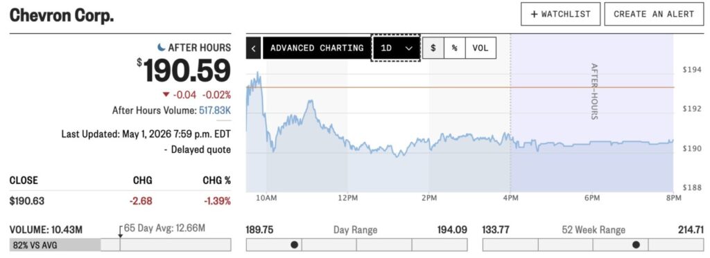 harga saham chevron