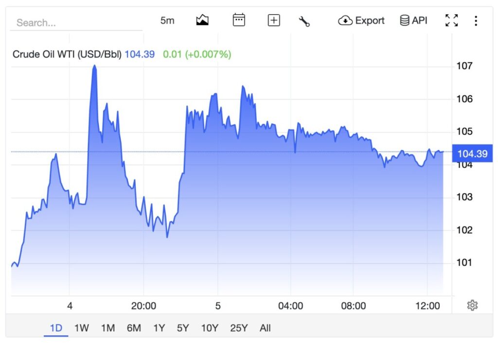 harga minyak crude oil