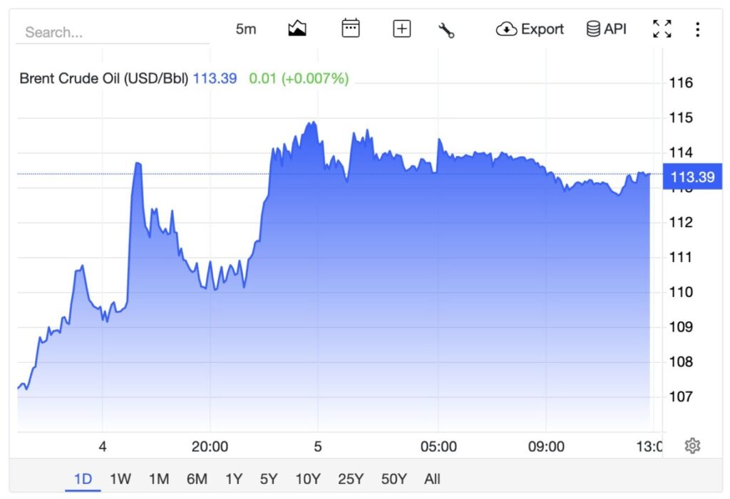 harga minyak brent