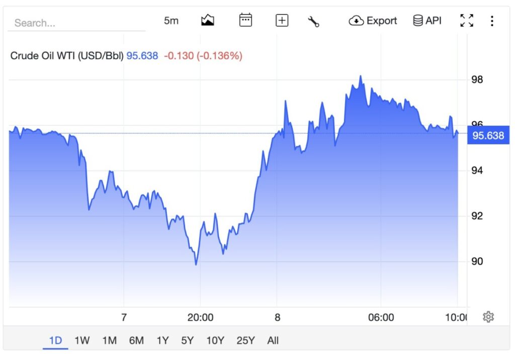 harga minyak crude oil