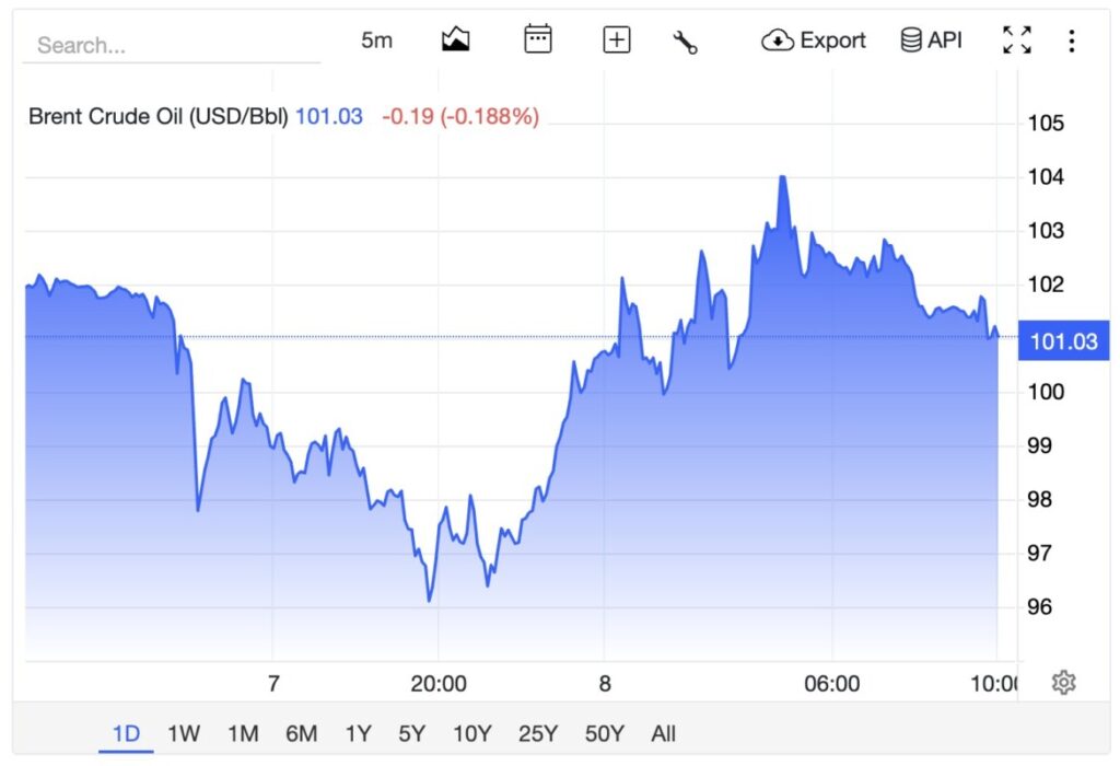harga minyak brent