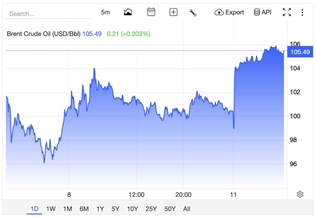 harga minyak brent