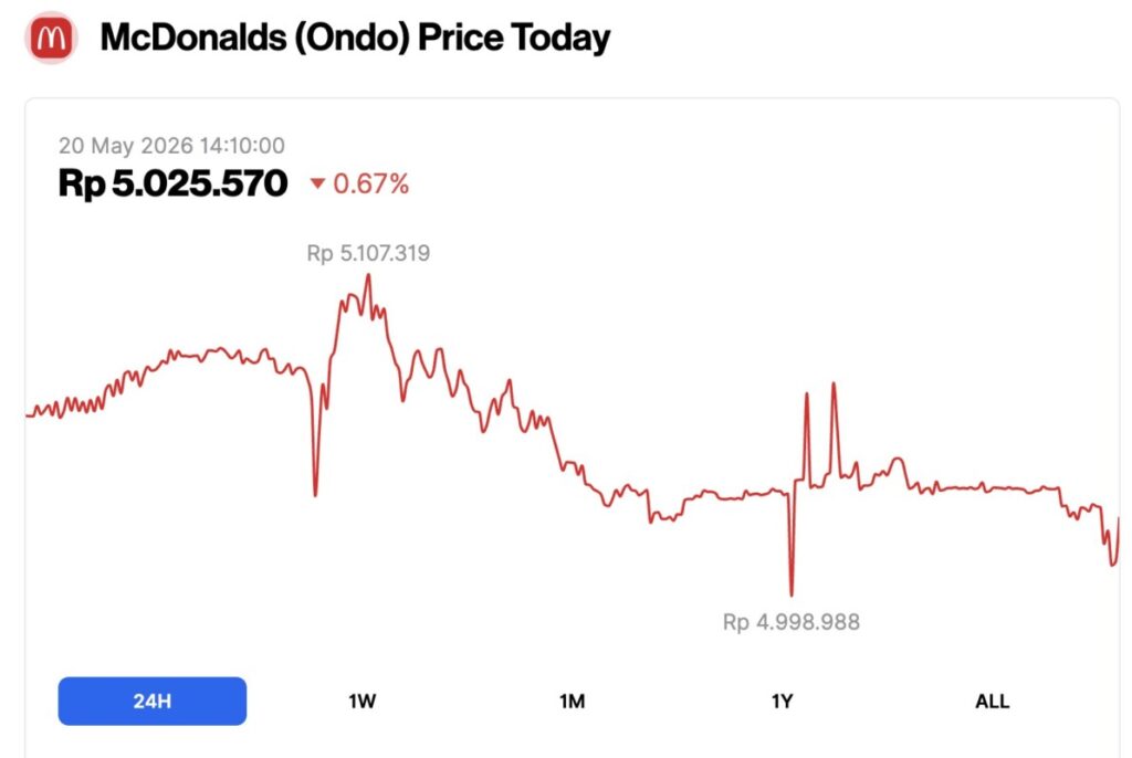 harga mcdonalds saham